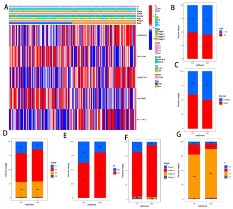 Cuprotosis Programmed-Cell-Death-Related lncRNA Signature Predicts ...
