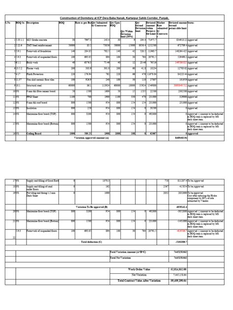 Image result for Variation Breakdown Sheet