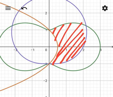 Image result for Intersection Region Math