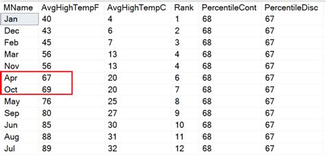 Image result for Functions in T-SQL