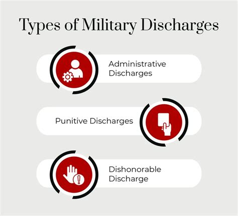 Arizona Military Discharge Upgrade Attorney