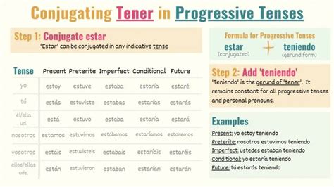 Tener in Spanish: Conjugation, Meaning & Uses - Tell Me In Spanish