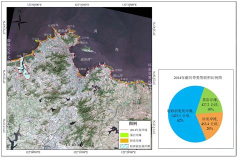 威海市区海域开发利用现状总汇-威海海岸带-图片