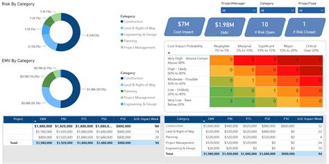 Image result for Program Management Model