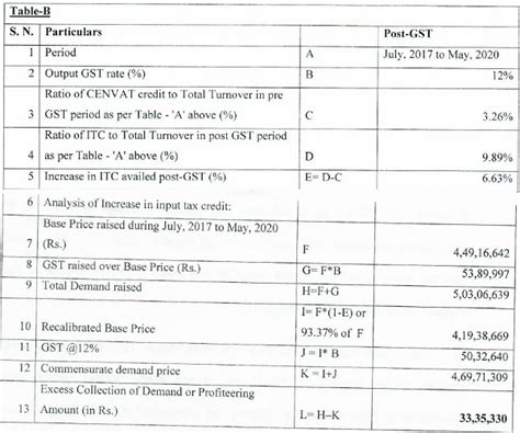 JMD builder guilty of profiteering in its Project JMD Imperial Suits: NAA