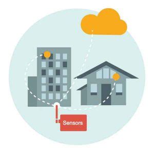 Types Of Smart Building Sensors With IoT Technology - Renke