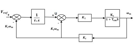 Control System 的图像结果