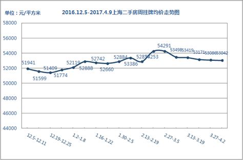 结合二手房挂牌量和流动性指数，看下你所在城市的二手房好转手吗_凤凰网视频_凤凰网