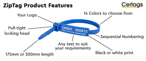 Image result for Serialized ZIP Tags