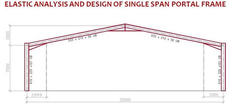 Image result for Portal Frame Design