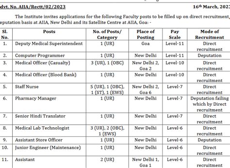 Staff Nurse and other job Vacancies All India Institute of Ayurveda