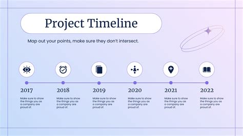 Timeline Sample 的图像结果