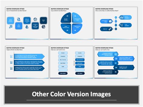 Image result for Buffer Overflow Presentation Slides