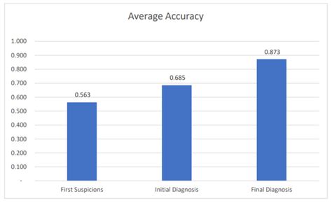 Gynaecological Artificial Intelligence Diagnostics (GAID) GAID and Its ...