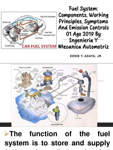 Fuel System Components 的图像结果