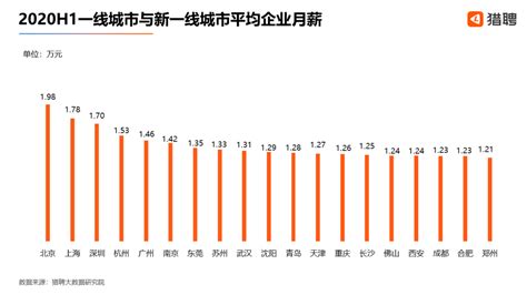 31省份最低工资表公布：上海最高 来看看你的城市排第几？ _ 东方财富网