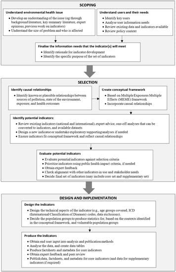 The Importance of Using Public Health Impact Criteria to Develop ...