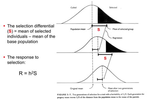 Image result for Complex Trait Graph
