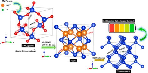 SiO2 的图像结果