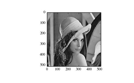 Image result for Lena Image Processing Python