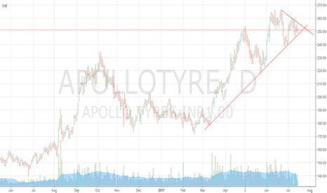 APOLLO TYRES INR1.00 (APOLLOTYRE) stock chart — APOLLO TYRES INR1.00 ...