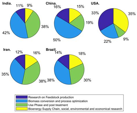 Applicability and Trend of the Artificial Intelligence (AI) on ...