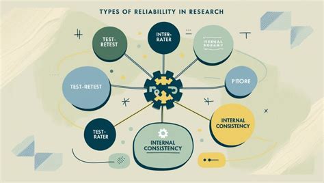 Image result for Reliability Examples