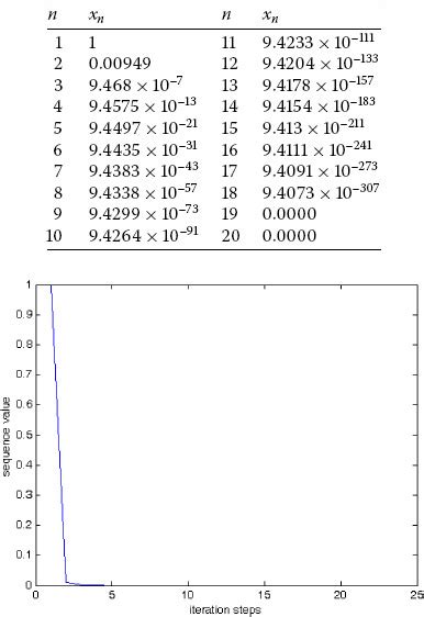 Image result for Java Iteration Chart