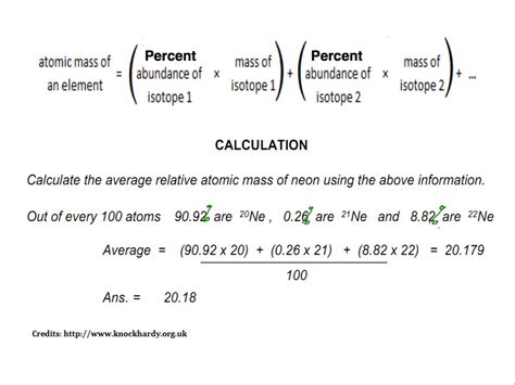 Image result for Isotopes Explained