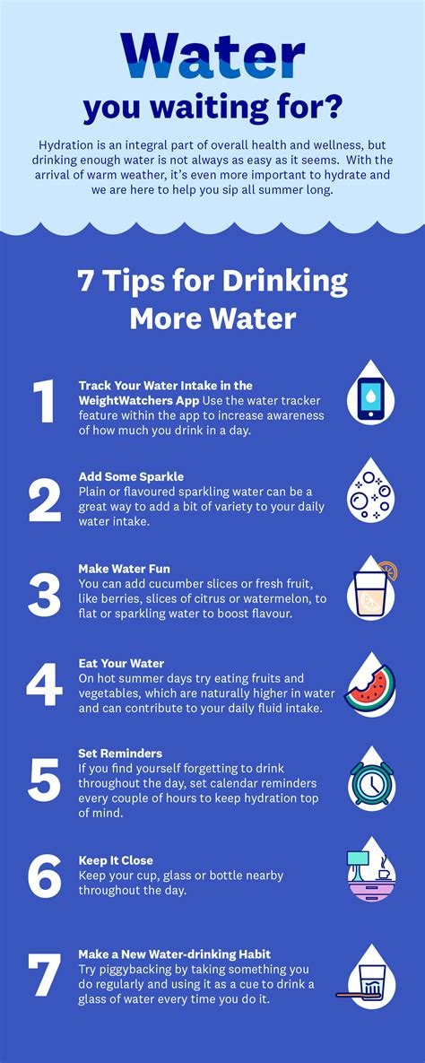 Hydration hub: your ultimate guide to staying hydrated | WW Canada
