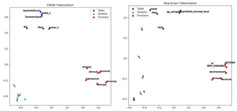 PreNNsem: A Heterogeneous Ensemble Learning Framework for Vulnerability ...