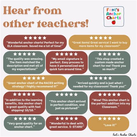 Scientific Method Anchor Chart 的图像结果