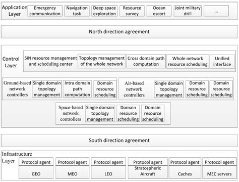 Image result for Domain Controller Architecture