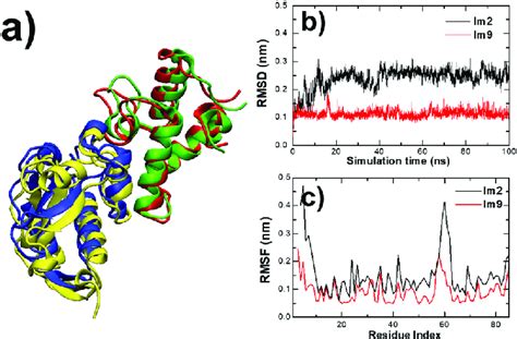 Image result for All-Atom Molecular Dynamic