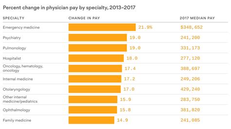 What Is A Sports Medicine Physician Salary at Alexis Dawkins blog