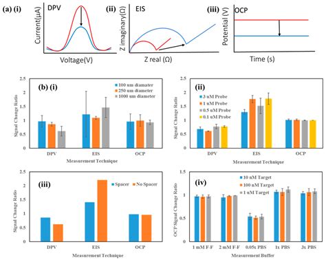 Establishing a Field-Effect Transistor Sensor for the Detection of ...