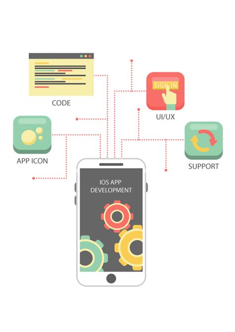 Image result for iOS/Android App Development