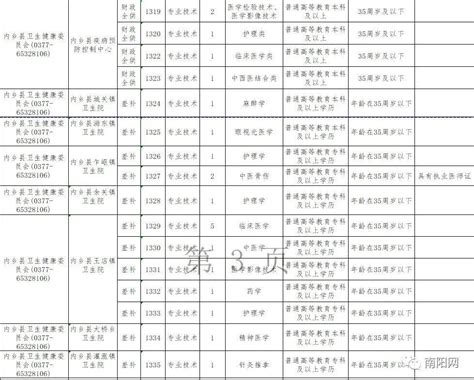 南阳一地公开招聘事业单位工作人员254名_腾讯新闻