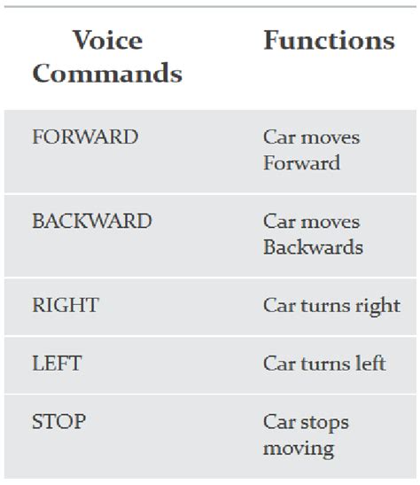 Image result for Mega Voice Command Tutorial