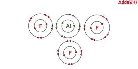 Aluminium Fluoride Formula- Structure, Chemical Name, Uses