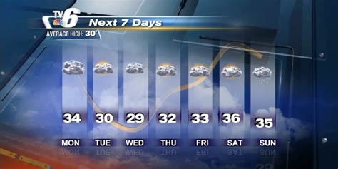 Mostly calm week with occasional lake effect snow