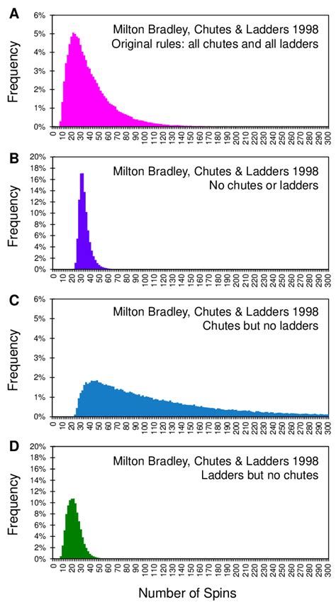 Image result for Probabilistic Simulation