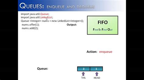 Image result for Queue Enqueue Java