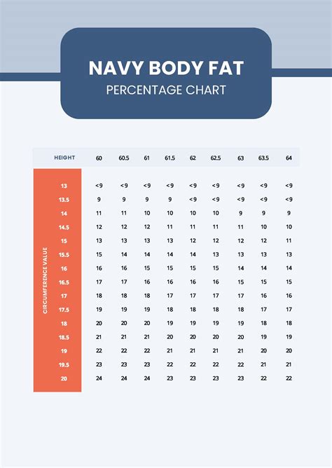 Navy Body Fat Percentage Chart in PDF - Download | Template.net