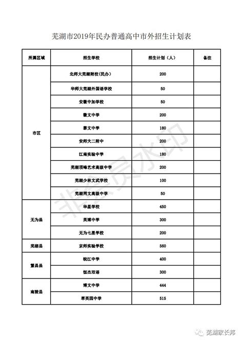 2019年芜湖地区普高招生各类数据汇总_芜湖网