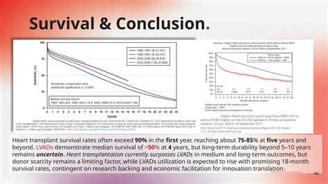 Cardiac Transplantion & Mechanical Heart | PPTX