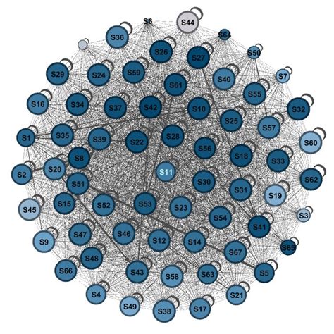 Input Output Matrix 的图像结果