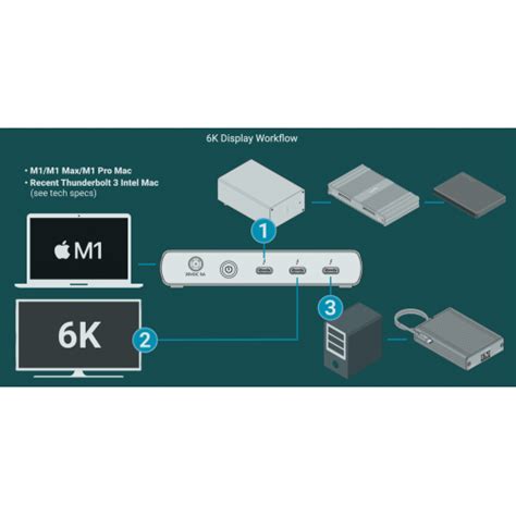 Echo 5 Thunderbolt 4 Hub-sonnet product-sonnet