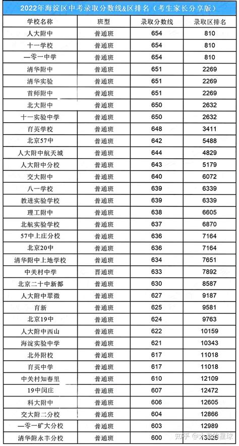 2022年辽宁中考分数各科都是多少？