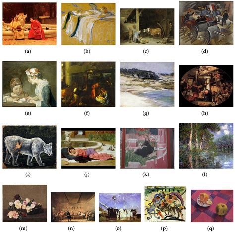 Oil-Painting Style Classification Using ResNet with Conditional ...